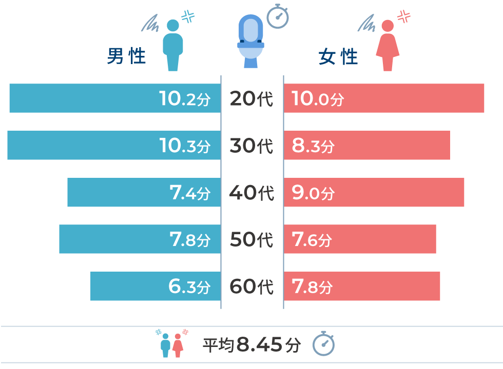 アロン化成 補高便座 ＃10 10cm補高 535-270 安寿 アロン化成 4970210490020 長時間使用される方、お尻のやせた方にもやさしい座り心地: 介護もーる 介護用品専門店 - 通販 - Yahoo!ショッピング