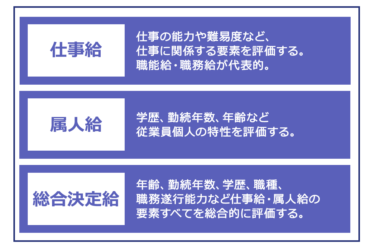 誰でもわかる給料の手取り計算方法＆平均給与の実態 社労士監修 転職Hacks