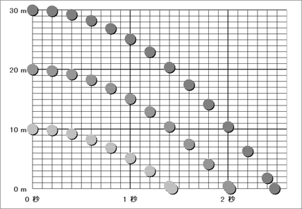 ソフトバンク光 SoftBank光 が遅い原因は何？速度低下の理由と改善策を徹底解説LUFTMEDIA