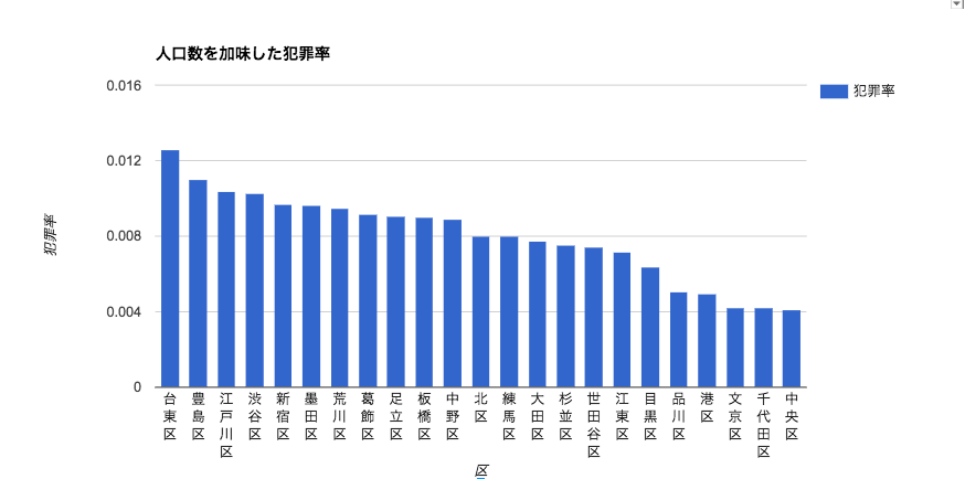 2025完全版 北綾瀬駅周辺は治安悪い？5つの統計データを用いて徹底解説！ 賃貸物件住まい百科オンライン