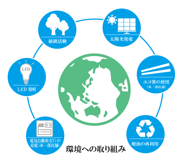 地方でもCV180%増！yahooブランドパネルの掲載方式や効果について解説LISKUL