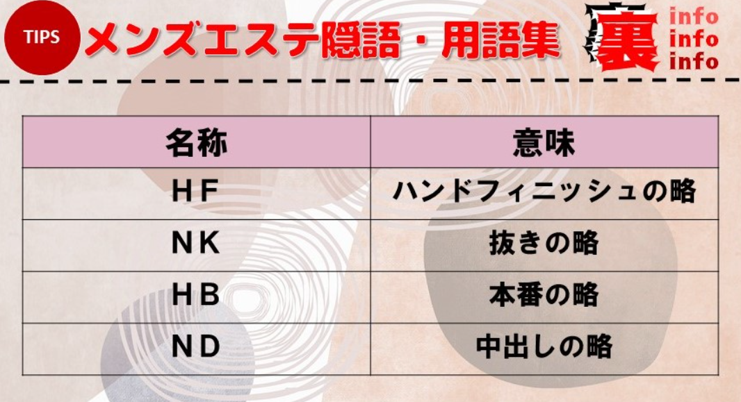 名古屋メンズエステの裏オプ情報！抜きあり本番や円盤・基盤あり店まとめ【最新口コミ評判あり】 | 風俗グルイ