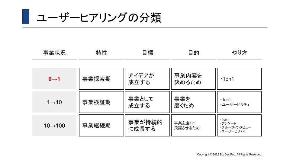 5分でわかる ヒアリングスキルの重要性と身に付け方を詳しく解説 - 社員研修のリスキル