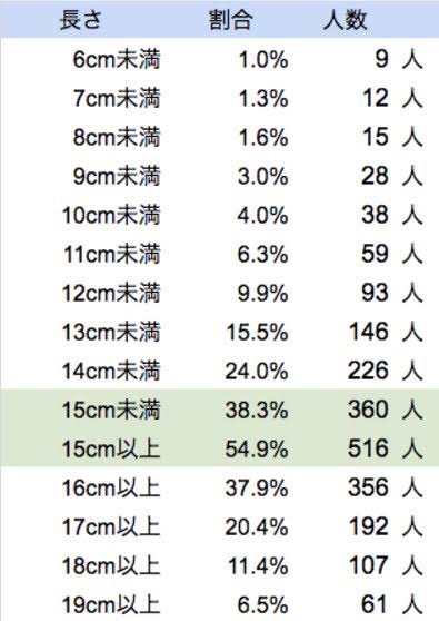 ペニスの長さ・太さサイズを一発診断！【トイレットペーパーの芯】 | セクテクサイト