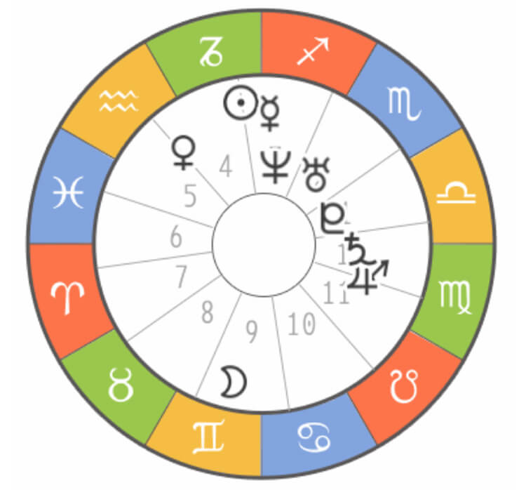 マヤ暦で占う仕事運あなたの仕事の才能と評価・訪れる転機 無料うらなえる無料占い・今日の運勢