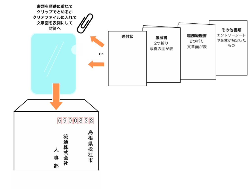 履歴書の封筒の書き方郵送＆提出時のマナーも注意マイナビ転職