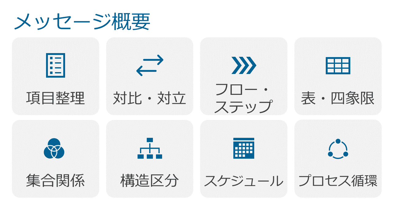 見るだけで伝わる 優秀なパワーポイントデザインの極意！デザインのコツも解説 - Document Studio - ビジネス資料作成支援メディア