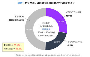 風俗は浮気？ 風俗店で遊ぶのは不貞行為なの？｜HAL探偵社