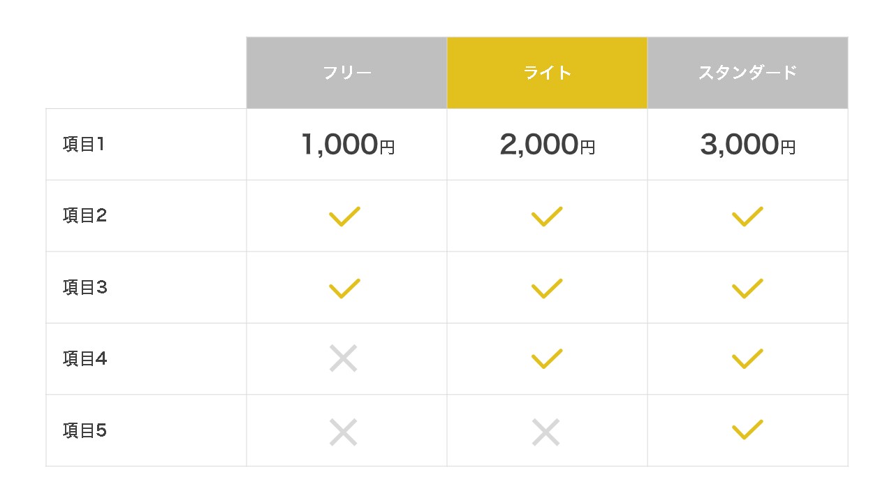 メリットとデメリットの比較表の写真素材189383049- イメージマート