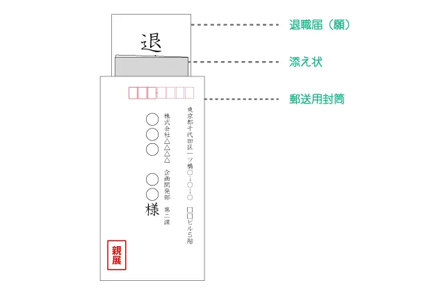 退職願・退職届の書き方テンプレートと手書き例文、封筒の入れ方、渡すタイミングまで│ タウンワークマガジン