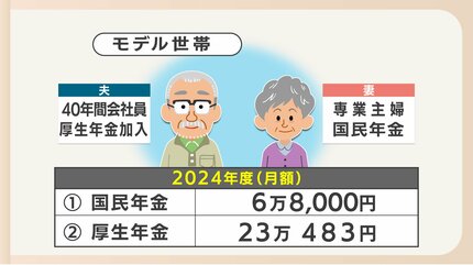 FP監修 公的年金とはどんな制度？老齢・障害・遺族年金を徹底解説！楽天生命保険