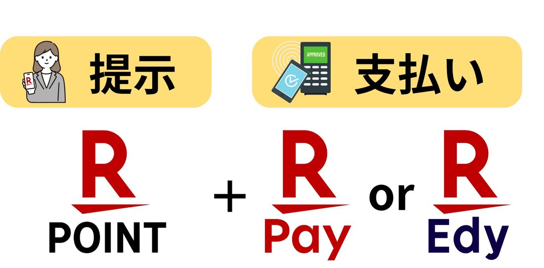 楽天ペイアプリクーポン祭り - 楽天ポイントカード