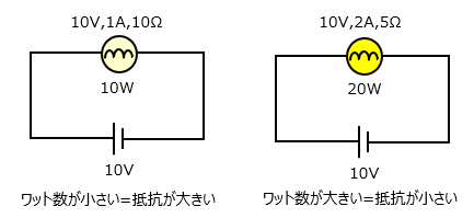中学理科「直列・並列回路と電力」豆電球を明るい順に並べよ