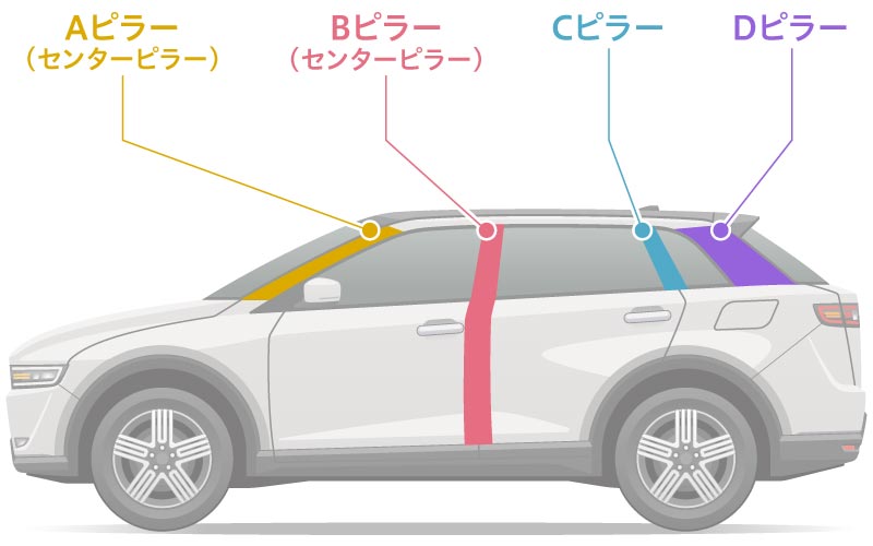 車のボディを磨きたい人へ！車磨きのテクニック研磨ラボ