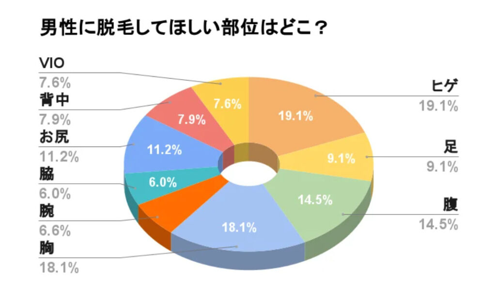 大阪で女性スタッフが施術するメンズ脱毛クリニック・サロン5選｜男性スタッフの店舗・体験談・口コミも紹介