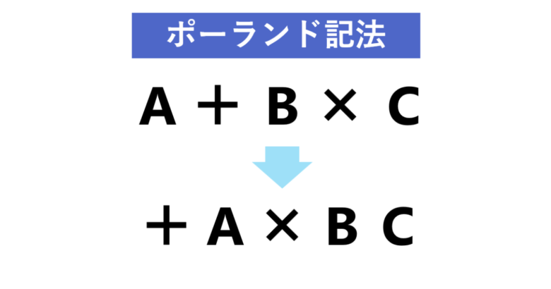 ポーランドボールの描き方 - ポーランドボールwiki