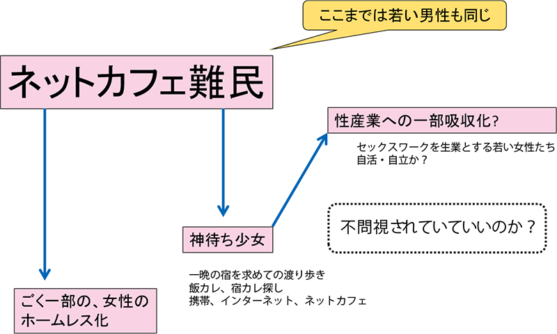 神待ち」のＳＮＳ投稿が未成年者誘拐に 新型コロナ感染拡大で女子中高生の被害が増加：東京新聞デジタル