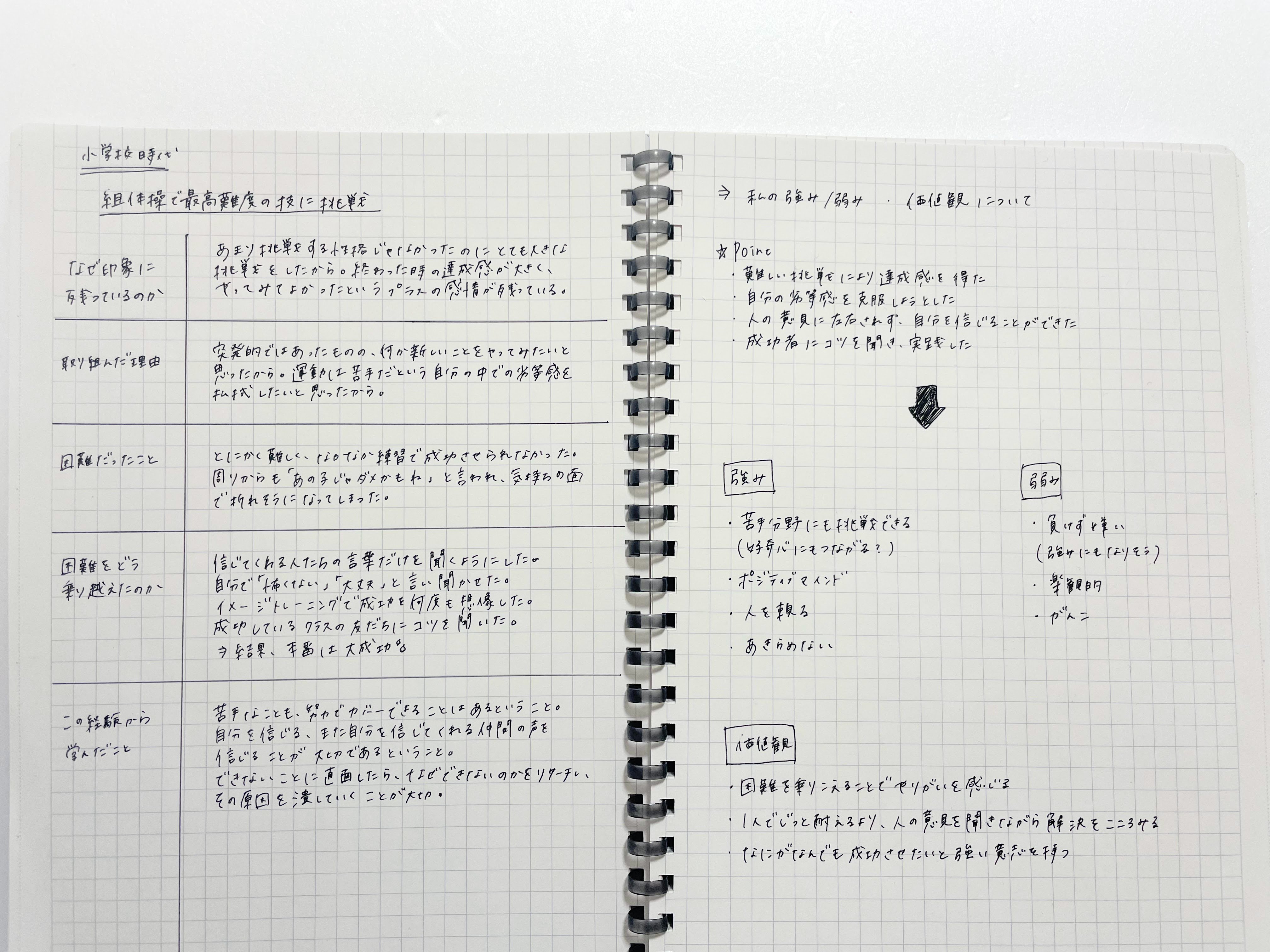 私の推しってこんな人！ my推しノート やってみた。OshiKra-推しと暮らしとそれから私-フェリシモ