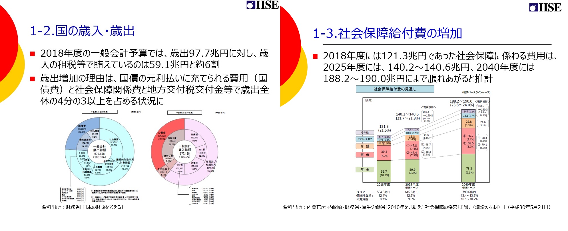 楽天市場】【森下仁丹公式】ヘルスエイド カシスアイ 30日分