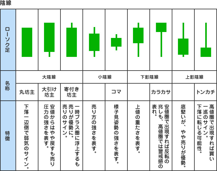 ローソク足とは？基本パターンや組み合わせ方、注意点を分かりやすく解説FX松井証券