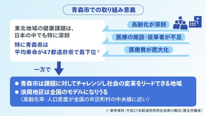 リプロダクティブ・ヘルス／ライツ ―性と生殖に関する健康と権利― ～私のからだ 私の選択・健康な未来を築くために～