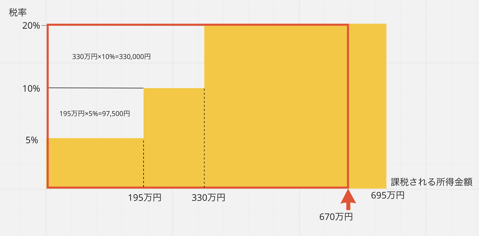 相続税の基礎控除とは？税額算出方法と各種控除を解説りそなグループ