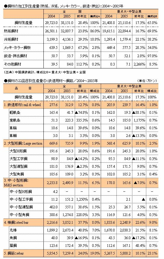 滬武高速道路拡張工事、江陰区間で箱桁架設開始 中国江蘇省 - ライブドアニュース