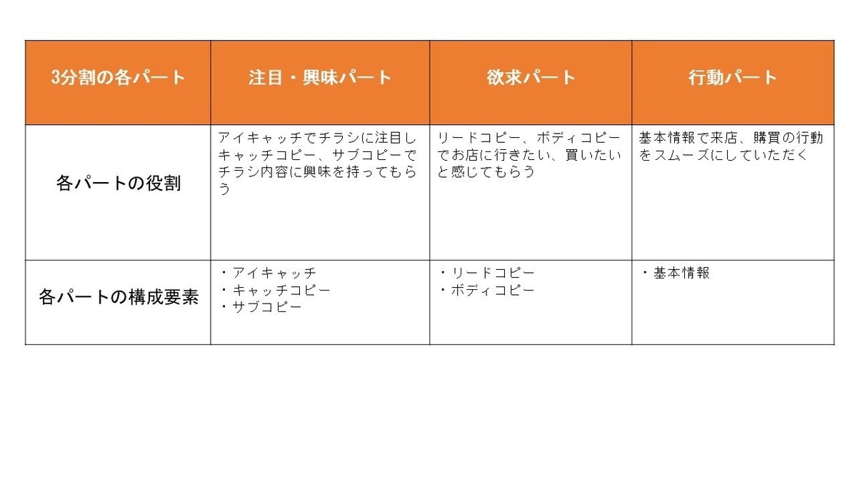 イベントチラシをデザインするコツは？作り方や作成のポイントを解説 - ネット印刷は 印刷通販＠グラフィック