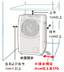 女性でも簡単 洗濯機を一人で設置する方法