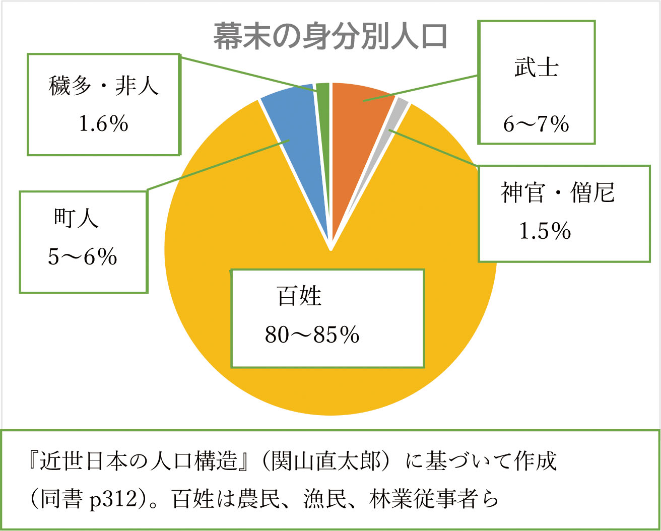 染織コース 鉛筆の削り方あれこれ染織コース通信教育課程