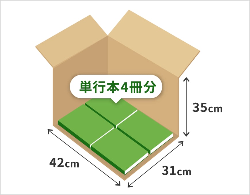 宅配買取りキットBEEP