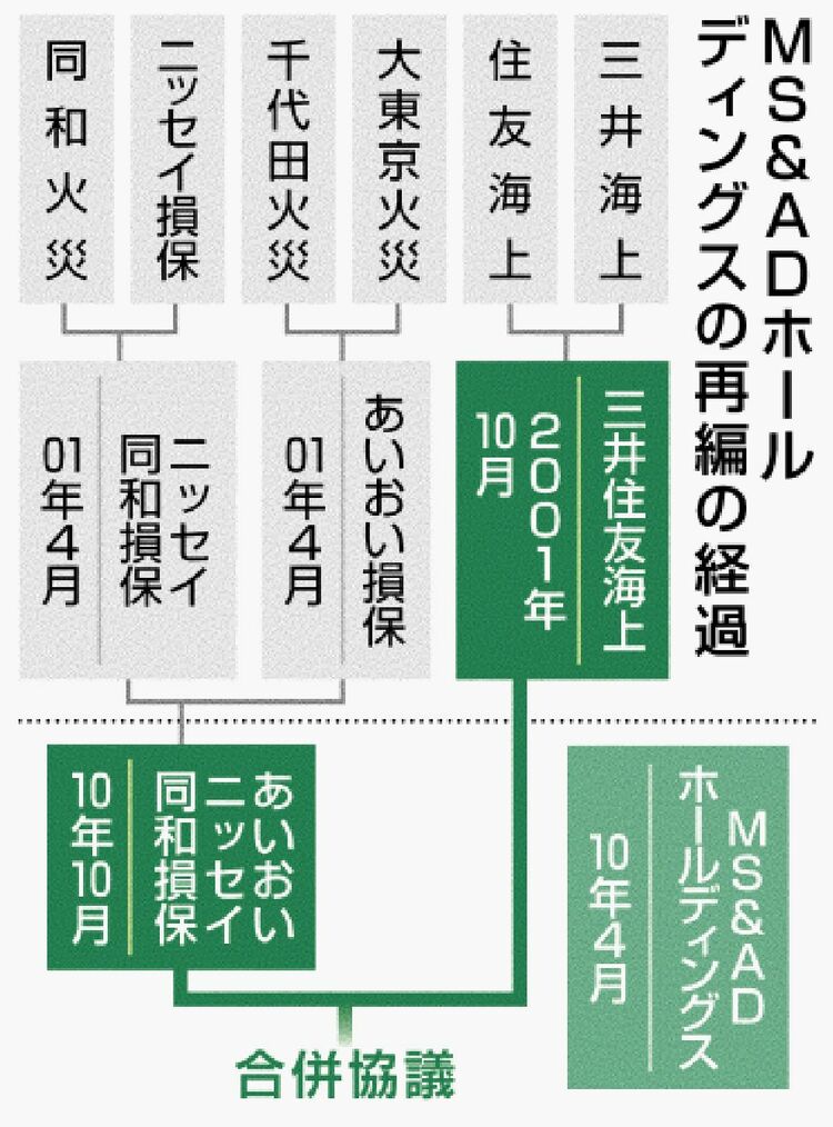 当社は今年設立40周年を迎えました。損保ジャパンキャリアビューロー株式会社