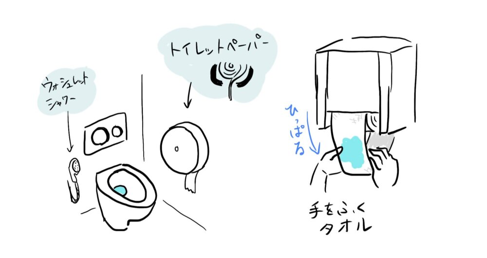 旅日記「フィンランドトイレ事情」Funnyな、日記。 - 楽天ブログ