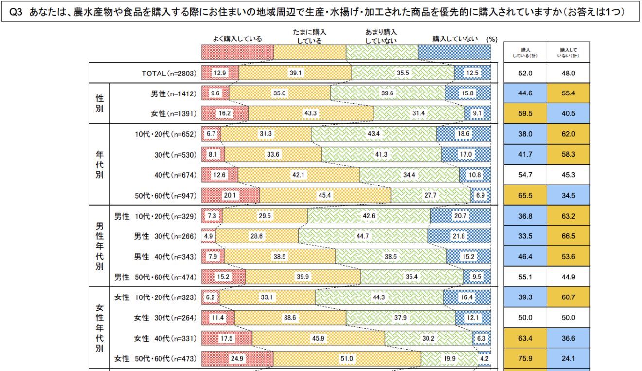 地産地消はサステナブル？飲食店が知っておきたいメリット・デメリット - table source - 飲食店・ホテルのサステナビリティ支援メディア