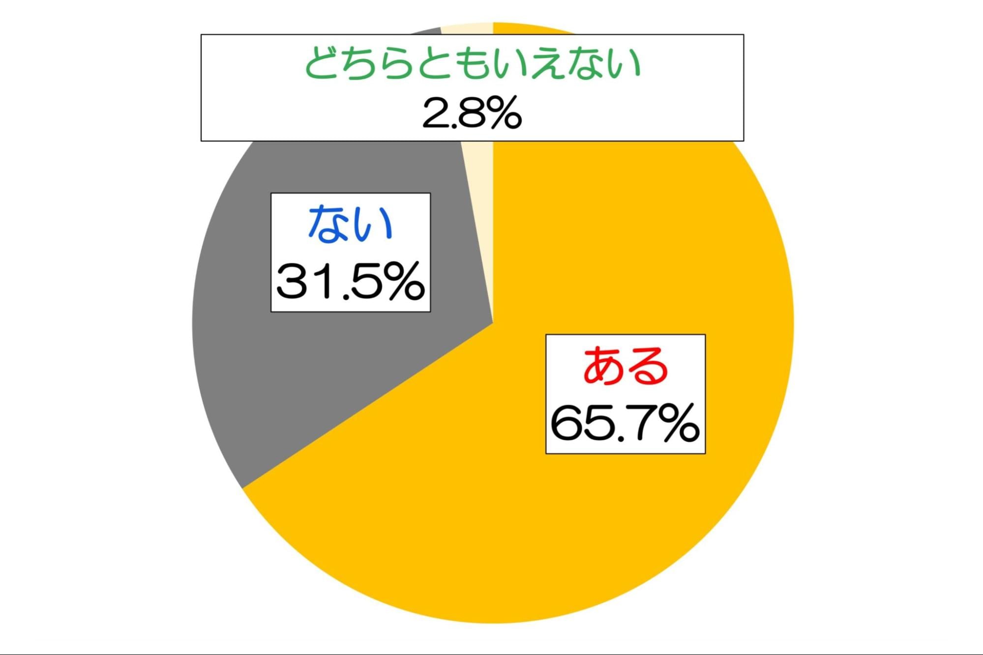 民事裁判での証人尋問 当日の流れや注意点を弁護士が解説！ベストロイヤーズ法律事務所