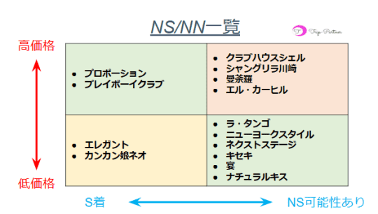 川崎のNNができるソープ！堀之内で生で中出し可能なNS店を徹底調査 夜遊びしんちゃん