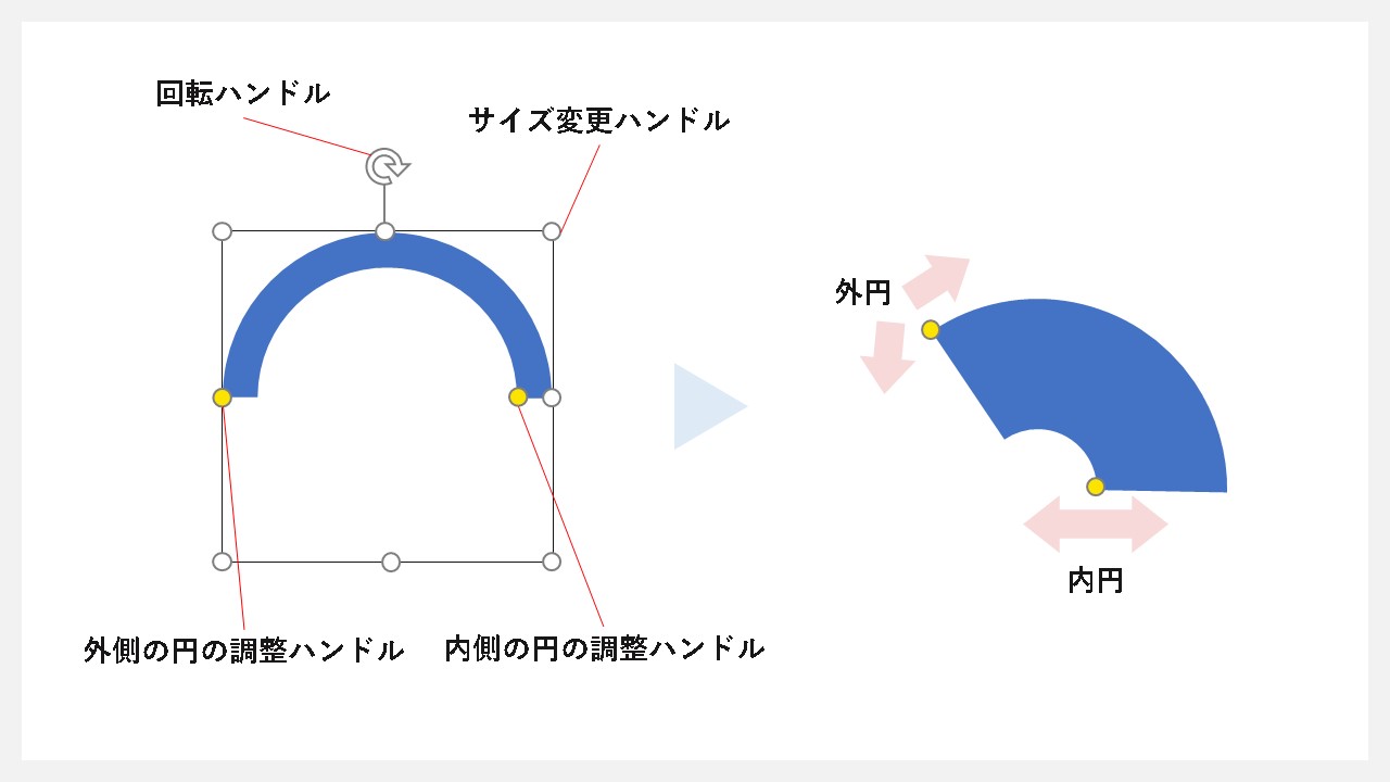 極矢印デザイン パワーポイントで矢印図形を使いこなすコツ作成方法9種解説