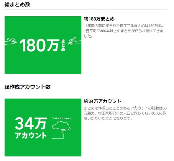 まとめサイト、「NAVERまとめ」以外のサイトが躍進中 ヴァリューズが最新動向を調査はじめてWEBニュースWeb担当者Forum
