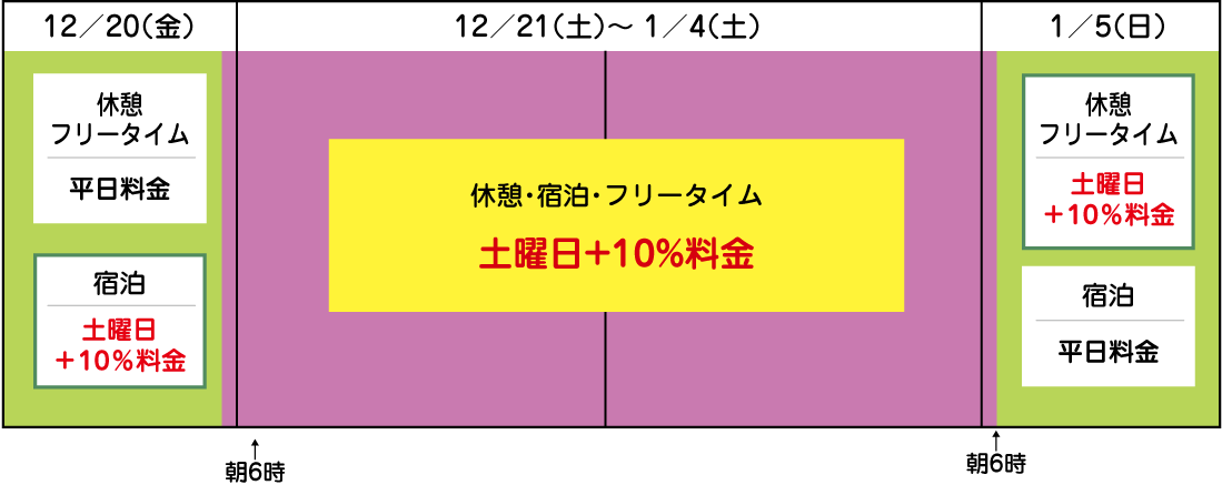 ハッピーホテル｜東京都 立川北駅のラブホ ラブホテル一覧