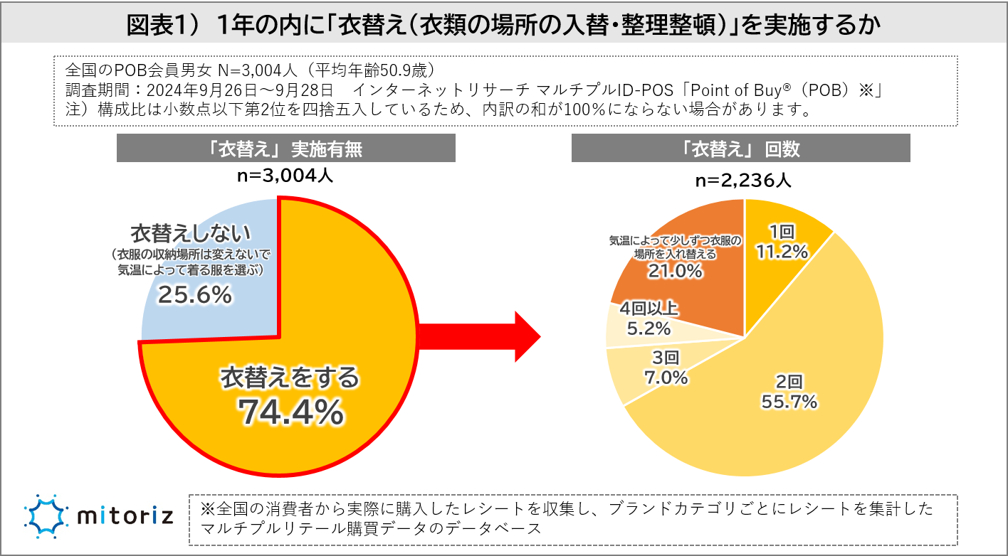 ノンブランドOKの洋服買取業者おすすめ6選。宅配・出張のメリットデメリットも解説