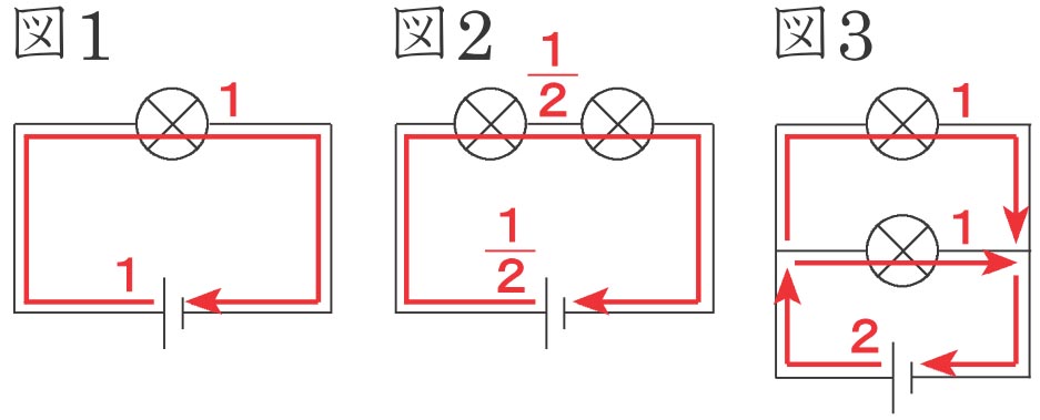 豆電球の電圧-電流 V-I 特性 抵抗値 フィラメント温度