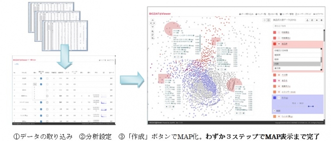 無料で使えるBI 可視化 ツールのご紹介 - GA4導入なら株式会社菊原web解析事務所 googleアナリティクス
