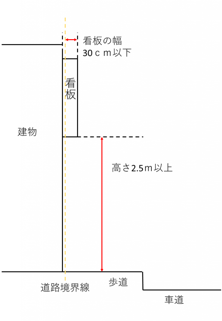 道路標識の設置方法