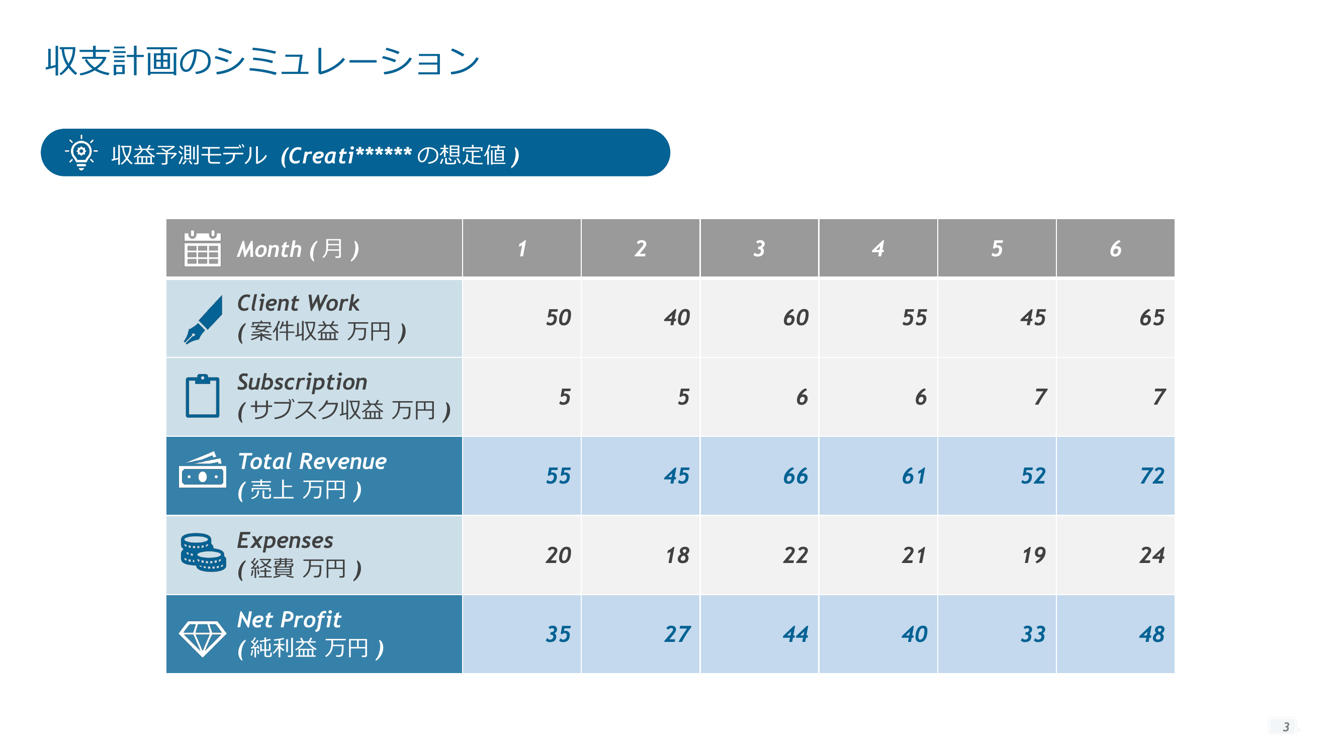予算書 収支予算書・収支計画書 の作り方・書き方 書式・様式・フォーマット ひな形 雛形テンプレート03 個人事業主・自営業・SOHO・フリーランサー向けエクセルExcel-文書 テンプレートの無料ダウンロード