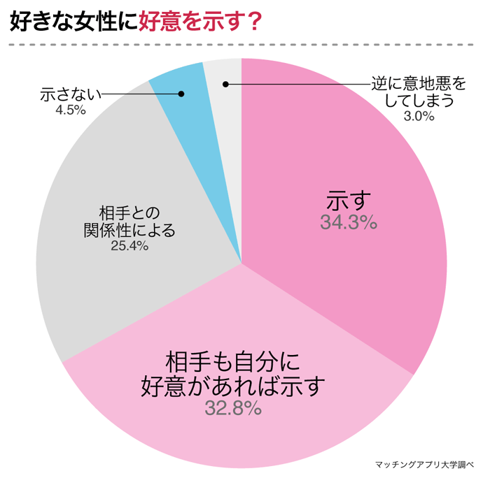 AB型男性の夜の顔とは？ キスやハグをする時の心理と相性が良いタイプを解説｜「マイナビウーマン」