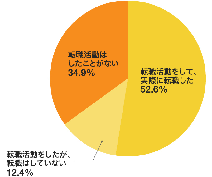 手作り結婚式招待状・写真編 結婚式招待状 結婚式のお知らせ カード 招待状 オーダーメイド - ショップ youryears 結婚式招待状 -Pinkoi