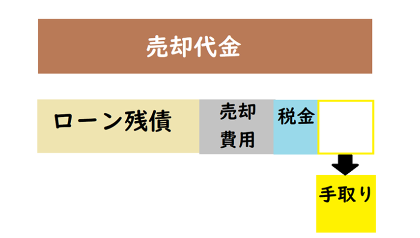 住宅ローンの返済額の計算方法は？いろいろな金利でシミュレーションしてみよう住宅ローンSBI新生銀行