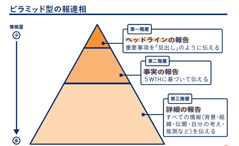 バリューブックスがピラミッド型組織をやめる理由。古本買取のVALUE BOOKS