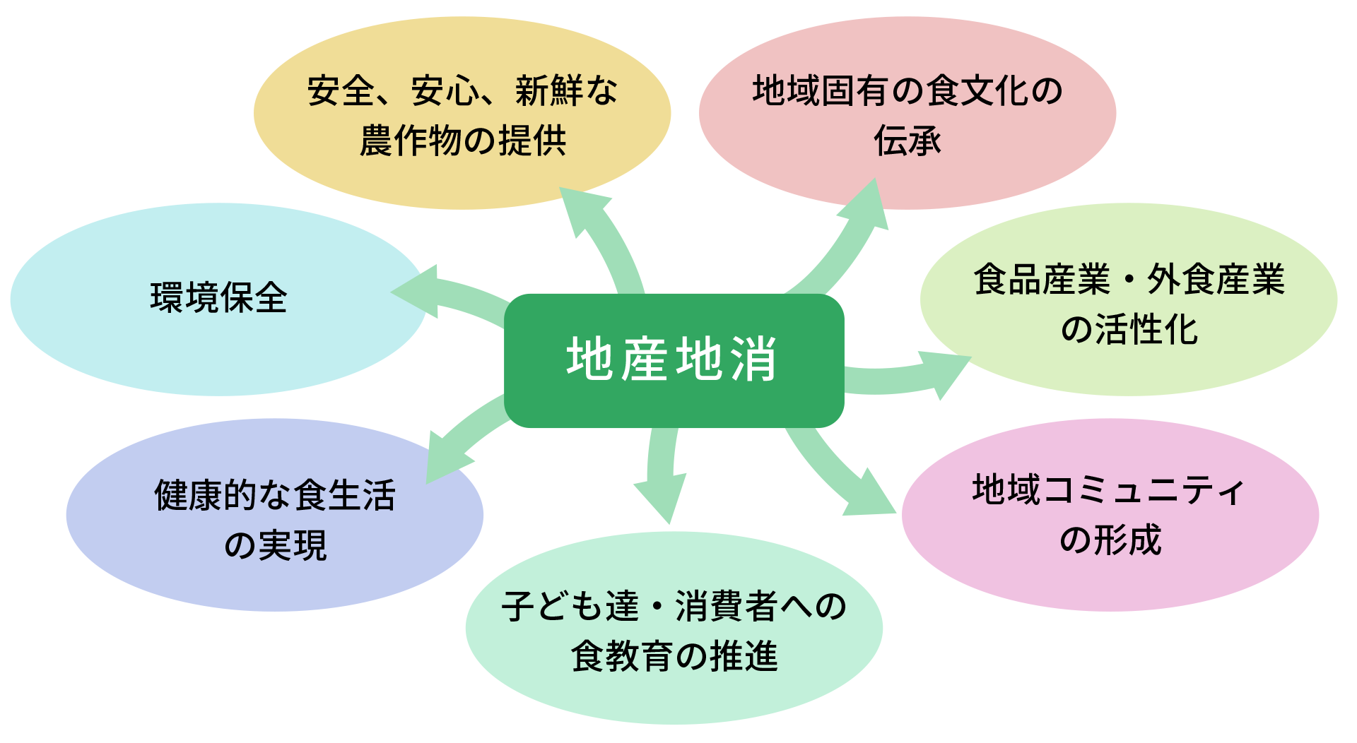 飲食店で地産地消をうたうメリットとデメリット - ナシエル - 飲食企業の経営とM&Aを考えるメディア