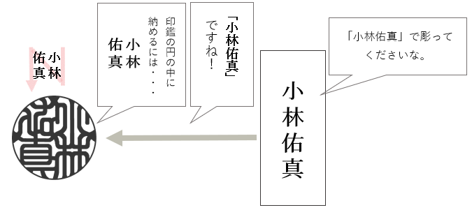 個人銀行印特急印鑑・特急ハンコのハンコエキスプレス - 特急印鑑・特急ハンコのハンコエキスプレス